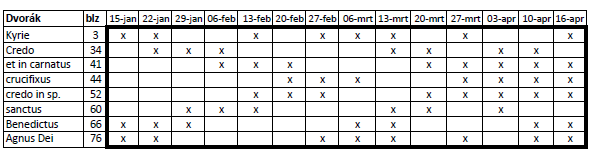 Rep rooster Mis Dvorak